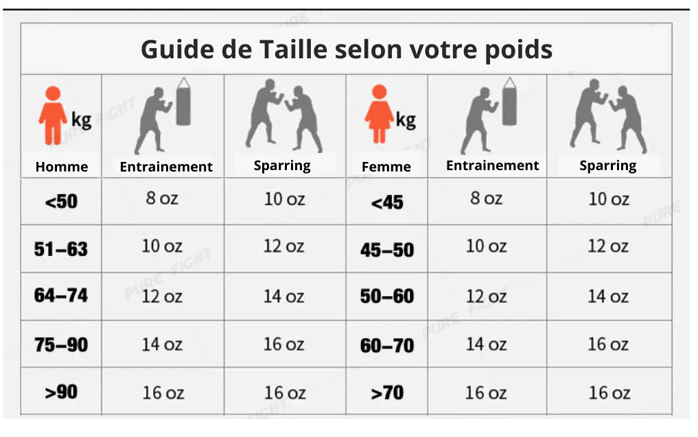 Gants de boxe WINNING (Bleu) – Image 7