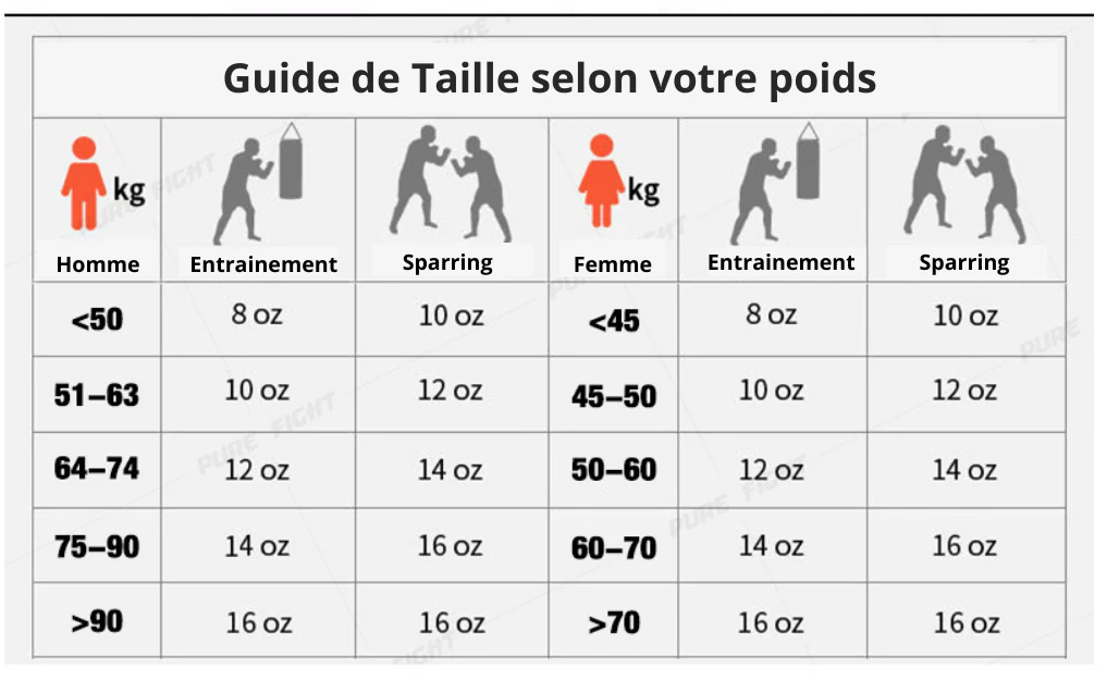 Gants de boxe SPORT (Rouge) – Image 3